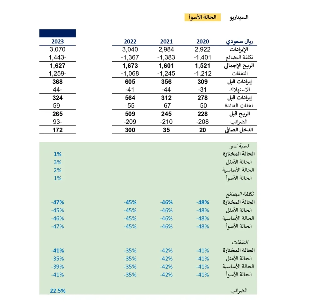 نماذج قوائم مالية جاهزة نماذج قوائم مالية جاهزة