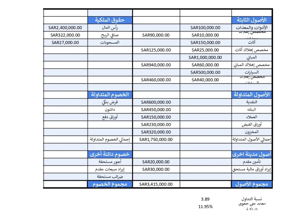 نموذج قائمة المركز المالي نموذج قائمة المركز المالي