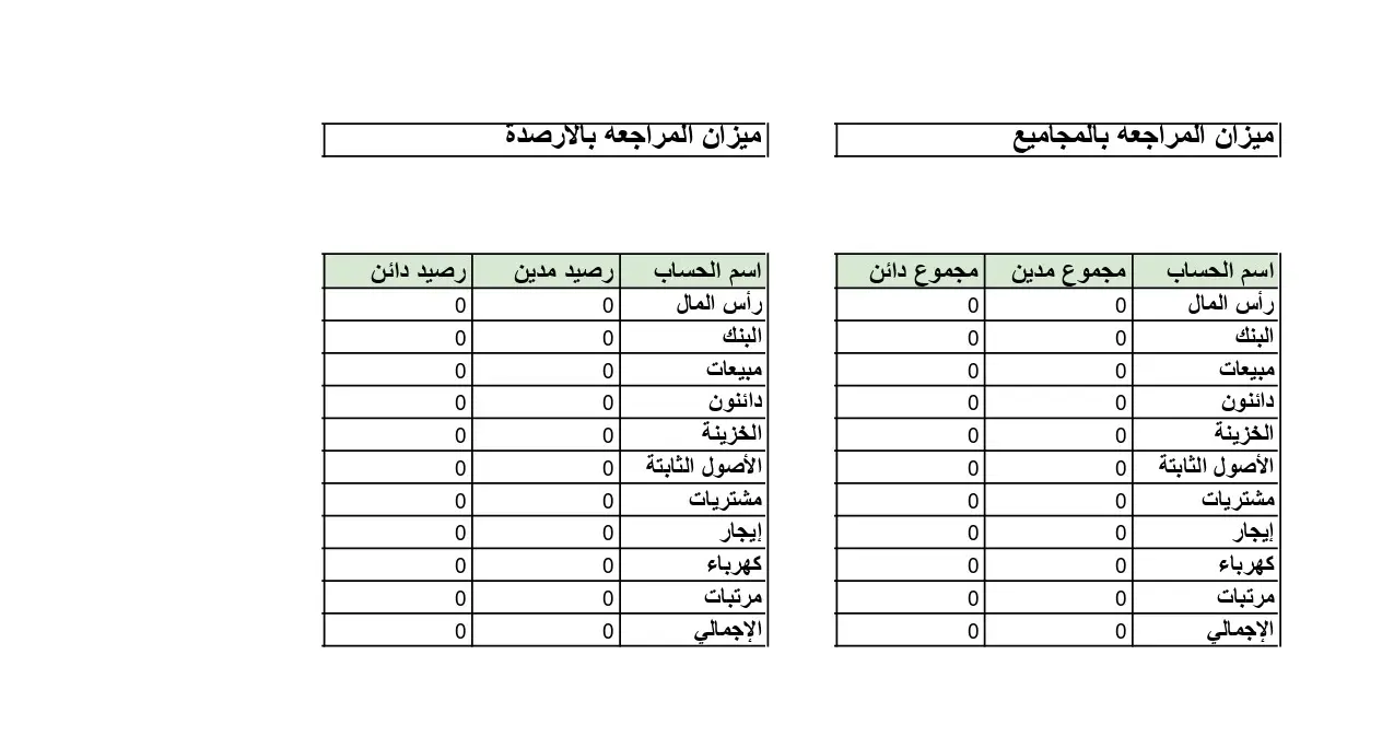 نموذج ميزان المراجعة بالارصدة والمجاميع