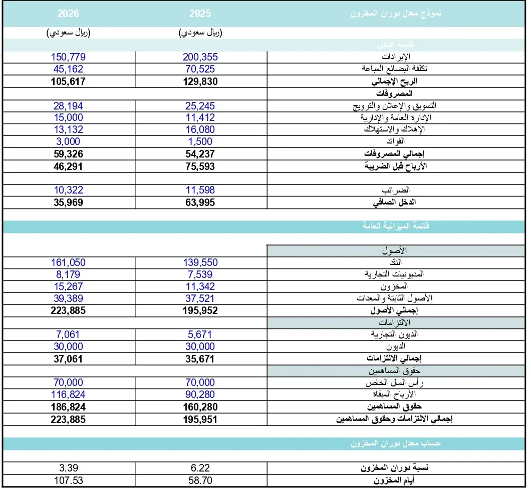 نموذج معدل دوران المخزون